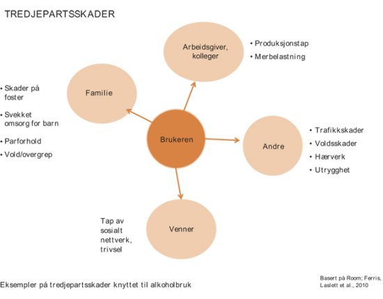 passiv-drikking-tredjepartsskader